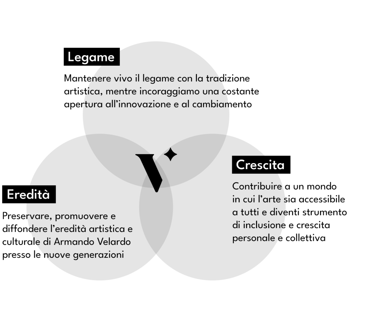 https://fondazionearmandovelardo.com/wp-content/uploads/2024/09/Schermata-2024-09-24-alle-20.00.29-1280x1087.png